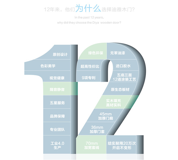环保木门市场竞争激烈，重庆迪雅木门如何突出重围